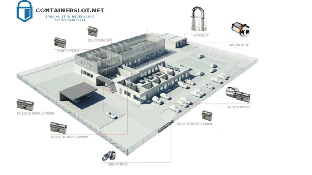 sleutelplan en uitleg verschillend sluitend gelijksluitend en lopersysteem
